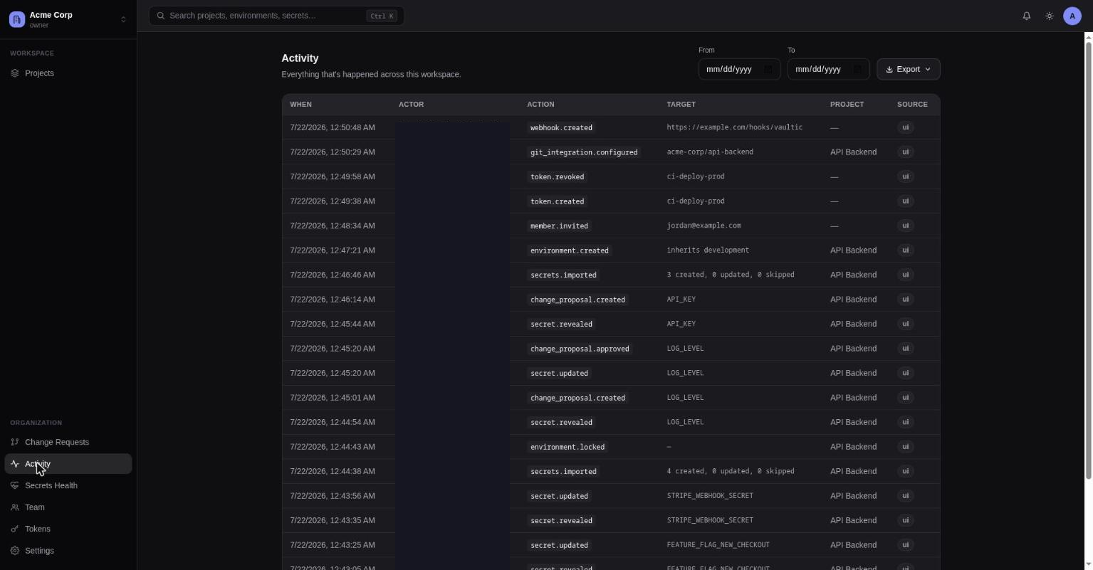 The Activity audit log, listing write events with actor, action, target, and source