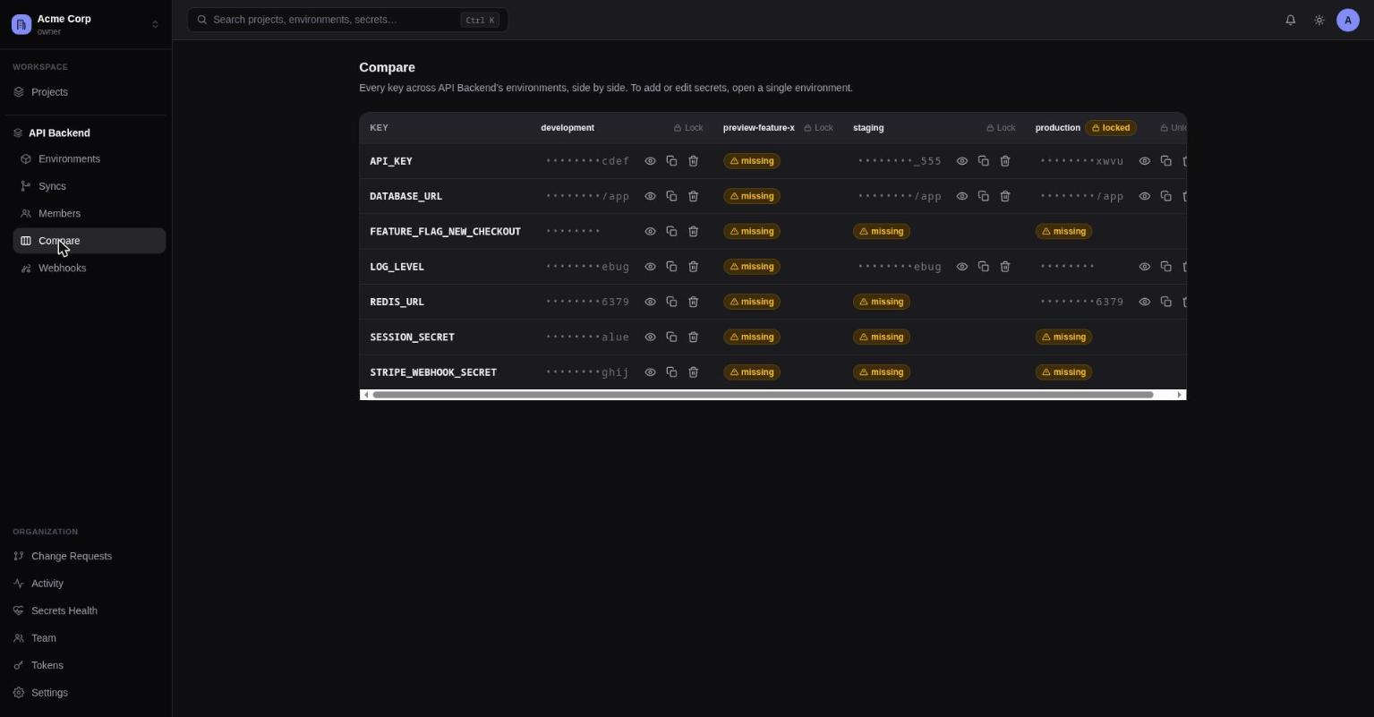 The Compare matrix view, with a locked environment column and missing-key badges